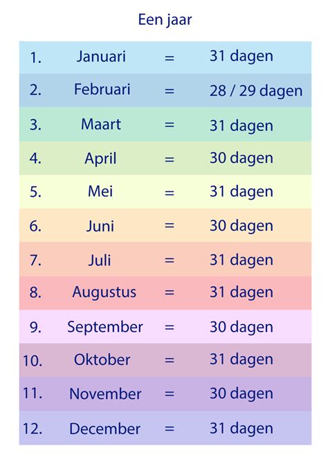 Drie dagen vis 2025